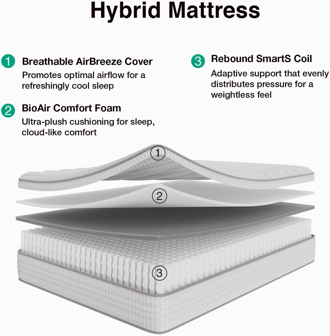 ที่นอนขนาดควีนไซส์ 12 นิ้ว ที่ - Memory Foam Mattress In A Box Queen บทวิจารณ์และราคา